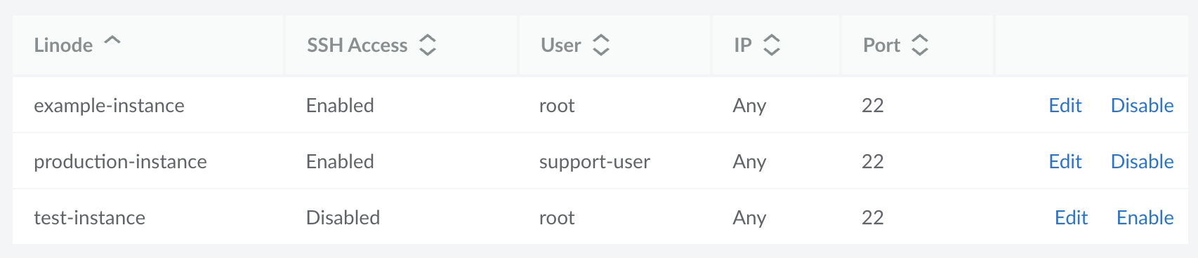 Screenshot of SSH Access settings for each Compute Instance